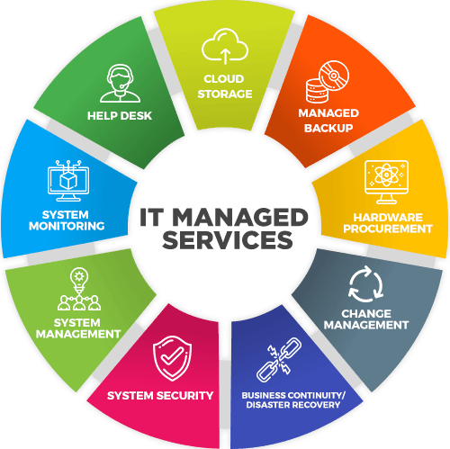 Managed Services